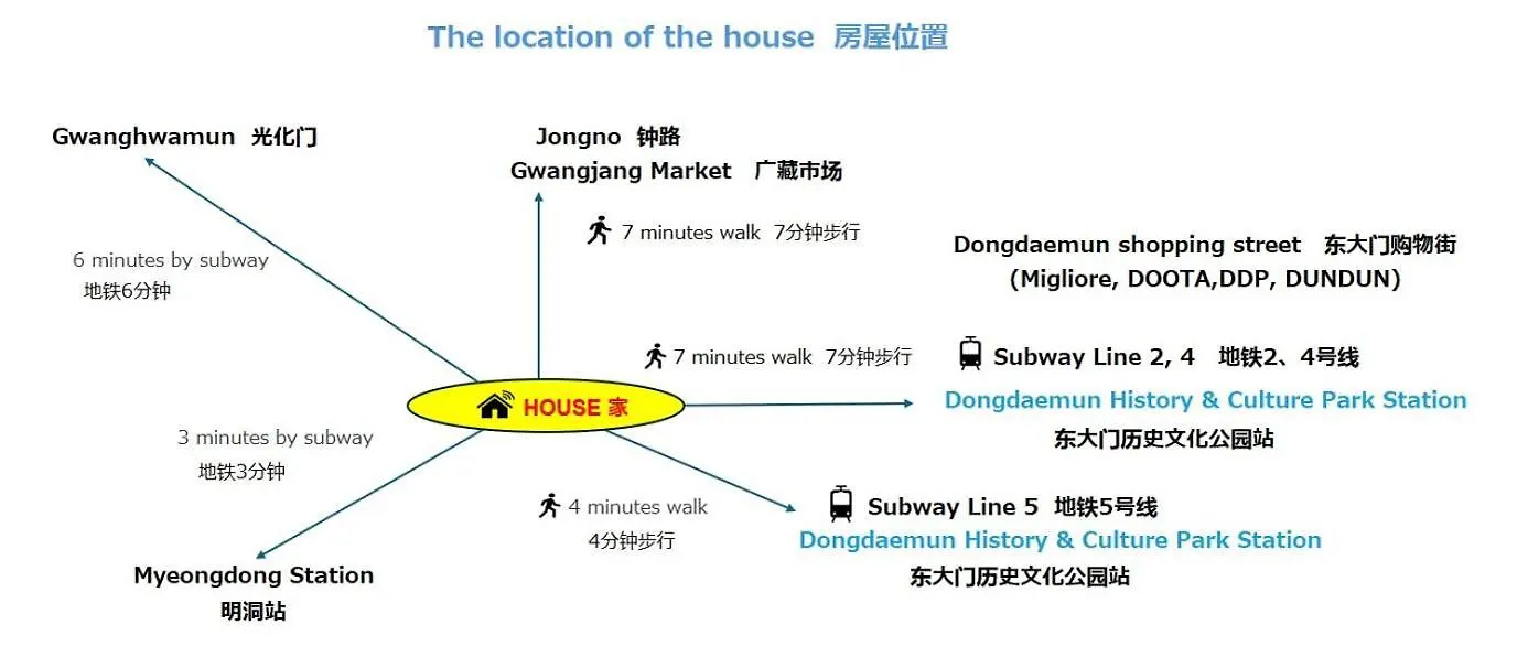 House With The Best View New Building, In The Heart Of Seoul, Dongdaemun History & Culture Park Station Apartman